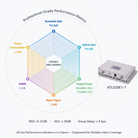 Repetidor Digital Pico de 2600MHz, 75dB, 20dBm, Ancho de Banda Ajustable de 1-30MHz, LTE2600, Software NMS Inteligente, Filtro, Amplificador de Señal 5G para Interiores
