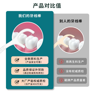 Hilos Dentales Portátiles en Caja de 10 Piezas, Hilo Ultrafino con Gancho para Limpieza Dental - Product Image 4