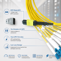 Cordon de brassage fibre optique monomode 12 fibres MTP mâle APC vers 12 LC UPC simple mode 9/125µm LSZH Type B à faible perte