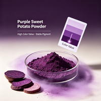 Poudre et Jus de Patate Douce Violette : Colorant Naturel Riche en Anthocyanes pour Ingrédient Alimentaire et Boissons