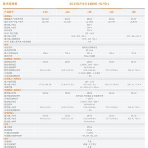 อินเวอร์เตอร์พลังงานแสงอาทิตย์แบบไฮบริด Ginlong Solis รุ่น Single Phase 10-16kw สำหรับระบบกักเก็บพลังงาน - Product Image 3