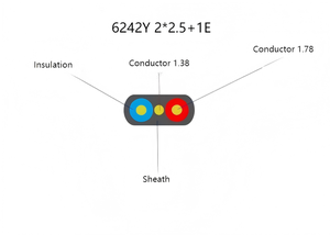 UKCA CE Doppelt Zertifiziertes Zwillings- und Erdungskabel 1,5mm <span class=keywords><strong>3</strong></span>-Adrig Flachkabel 6242Y Äquivalent für den Hausgebrauch - Product Image 6