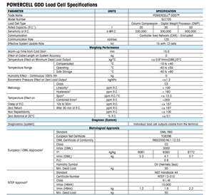 Nuovissima Cella di Carico a Colonna Originale per Bilancia Veicolare Digitale <span class=keywords><strong>GDD</strong></span> SLC720-30T Sensori di Forza Capacità 500kg Piattaforma 400x400mm Analogica - Product Image 4