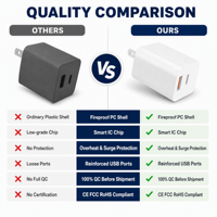 Chargeur mural GaN 20W PD, prise EU/US, double USB-C, chargeur rapide PD20W & QC3.0 compatible avec les modèles 14/13/12/11 Pro Max et les écouteurs