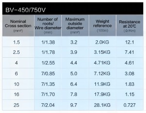 Câbles électriques monoconducteurs en cuivre massif isolés XLPE, gamme de tension 300/500V, <span class=keywords><strong>2</strong></span>,5 mm, 4 mm, 6 mm, pour l'habitat et la construction - Product Image 4