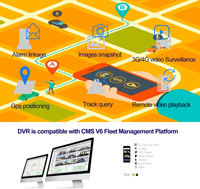 4CH 1080p 720p HD DVR Mobile HDD/SSD 4G DVR Full HD 3/4G GPS WIFI 4TB hdd mdvr pour camion