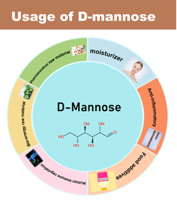 Poudre pharmaceutique de pureté Premium D-(+)-Mannose 99.5% pour soutien immunitaire des voies urinaires Tambour alimentaire Fournisseur en vrac certifié ISO - Product Image 2