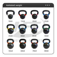 Kettlebell en fonte enduite de poudre personnalisée directement de l'usine, poids libres de gymnastique de style LB