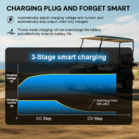 Chargeur de batterie de chariot de golf étanche 12v/30a/24v/36v/48v ventilateurs 60v/20a chargeur de bateau différentes tailles pour une charge pratique