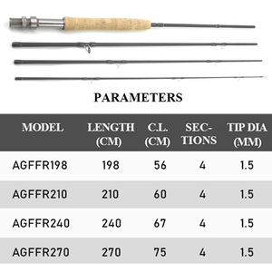Chine Usine de <span class=keywords><strong>canne</strong></span> à pêche OEM ODM 1.98m 2.1m <span class=keywords><strong>Canne</strong></span> à <span class=keywords><strong>mouche</strong></span> en fibre de carbone 4 sections Pêche à <span class=keywords><strong>la</strong></span> <span class=keywords><strong>mouche</strong></span> <span class=keywords><strong>Canne</strong></span> à <span class=keywords><strong>mouche</strong></span> truite 9ft - Product Image 2
