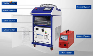 เครื่องเชื่อมเลเซอร์แบบมือถือ เครื่องทำความสะอาด เครื่องตัด เครื่องเชื่อมเลเซอร์อุตสาหกรรม ระบบระบายความร้อนด้วยอากาศ สำหรับโลหะ 1500W 2000W 3000W - Product Image 6