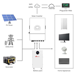 Amosolar 51.2v 48V 280ah 314ah 15kwh <strong>Lifepo4</strong> <strong>Battery</strong> Solar Energy Storage <strong>Battery</strong> for Home System - Product Image 5
