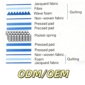 <span class=keywords><strong>Matelas</strong></span> orthopédiques sur mesure de taille complète, taille Queen/King, hypoallergéniques, écologiques, pour usage scolaire et hospitalier, mousse à mémoire de forme en gel - Product Image 4