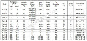EVP-bomba de paleta rotativa CVS-100, tanque de sistema de vacío central de limpieza y bomba de vacío para hospital <span class=keywords><strong>dental</strong></span>, 200L - Product Image 6