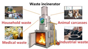 Inceneritore di Rifiuti Solidi Generici per Ospedali e Hotel, 20-1000kg/h, Senza Fumo, Macchina per Bruciare Rifiuti Medici - Product Image 4
