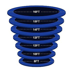 Housse de protection pour <span class=keywords><strong>trampoline</strong></span> rond LONTIME 244/305/366/426 cm et 30 cm de large, 100 % résistante aux UV, anti-déchirure, avec protection pour ressorts, modèle Beach Ball - Product Image 4