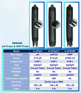 Transmetteur de pH ORP de haute précision de marque EIC professionnel K-T48P avec 1 an de garantie pour laboratoire - Product Image 4