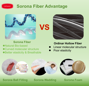 Oreiller <span class=keywords><strong>de</strong></span> maternité Oeko-Tex 100 en fibre biologique DuPont Sorona, forme ajustable, pour le corps entier, pour dormir sur le côté pendant la <span class=keywords><strong>grossesse</strong></span> - Product Image 6