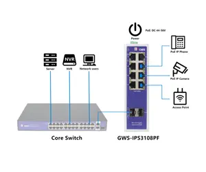 Commutateur poe Ethernet industriel Gigabit 8 ports et 2 fibre optique SFP Din-rail