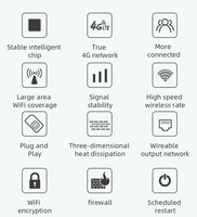 Fournisseur de routeurs 4G WiFi 6 pour les États-Unis, le Canada, le Mexique, l'Argentine, le Brésil, avec carte SIM LTE, CPE Europe Afrique