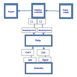 Piezas vibratorias de grado industrial Sistemas de alimentación FDR Alimentador flexible Mesa de vibración con brazo robótico de 3 ejes - Product Image 6