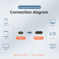 Nuevo Cable Adaptador Convertidor USB Tipo-C a DisplayPort 2.1 A302 de 16K, 54Gbps, Cable USB de Malla de Algodón y Lámina de Aluminio para Audio y Video
