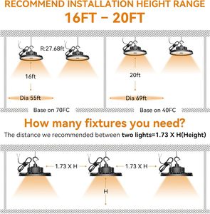 ไฟไฮเบย์ LED UFO ประหยัดพลังงาน 160lm/w กำลังไฟ 100W 150W 200W 240W - Product Image 3
