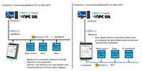 Gateway BACnet compatible con el protocolo Modbus, convierte a servidor BACnet IP, compatible con enrutador BACnet