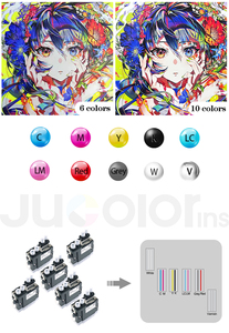 Impresora UV Plana Jucolor 9060 CE4M A1 ECO con Tinta UV LED para <span class=keywords><strong>la</strong></span> Industria del Cuero y Cartón, Duradera - Product Image 6