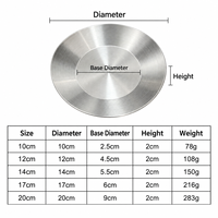 Assiette Ronde en Acier Inoxydable 304 Doré/Argenté pour Sauce, Petite Assiette à Apéritif pour Restaurant, Mariage, Fête - Vente en Gros