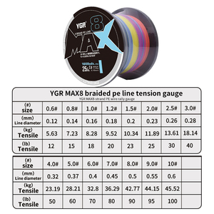 Ygr Max X8 1000m multifilamento PE bện dây câu cá nổi chống cắn chống mài mòn sức mạnh cao cho deepsea - Product Image 2
