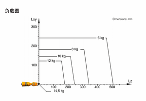 Hot-Selling KR 12 R1810-2 Industrial <strong>Robot</strong> Kuka's Cuboid Cast Iron Mechanical Arm with Core PLC Gearbox Motor Engine - Product Image 6
