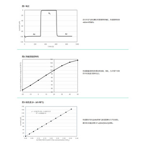 เซ็นเซอร์วัดก๊าซออกซิเจนแบบไร้สารตะกั่ว Alphasense LFO2-A1 ช่วงการวัด 0-30% สำหรับการตรวจจับก๊าซอุตสาหกรรม - Product Image 3