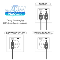 Prise murale EU LangYeao avec USB Type-C PD 20W, 16A, panneau en verre trempé 86x86mm, ignifuge V0 avec obturateur de sécurité