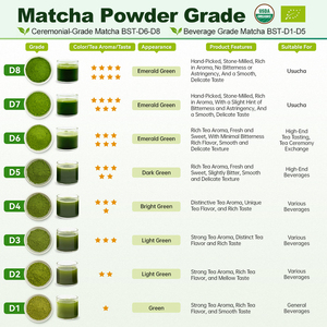 Thé vert <span class=keywords><strong>matcha</strong></span> de qualité cérémonielle japonaise <span class=keywords><strong>en</strong></span> vrac de 1 kg de CHTNature, <span class=keywords><strong>en</strong></span> provenance du Japon - Product Image 3