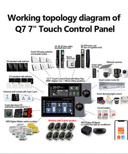 Nuevo Centro de Música de Pared con Pantalla Táctil de 7 Pulgadas 2025, Gateway Tuya Zigbee con 2 Zonas de Música Diferentes y Altavoces con Cable - Product Image 6