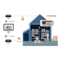 Kit de Etiquetas Electrónicas para Estantes (ESL) con Sistema de Posicionamiento por Software y Soluciones IoT de 2.4GHz, ESP32, Pantalla de Tinta Electrónica (E-Ink) para Almacenes Inteligentes