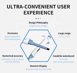 ไมโครปิเปต WEIAI สำหรับห้องปฏิบัติการ ความแม่นยำสูง แบบช่องเดียว ปรับปริมาตรได้ด้วยมือ ทำจากพลาสติก - Product Image 4