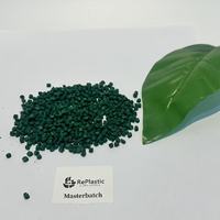 Masterbatch vert pour le soufflage et l'altération de la couleur