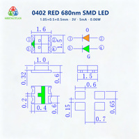 LED SMD bicolore fiable 1615, 1,6x1,5x0,55mm, 3V 5mA 0,06W, rouge et vert, dimmable, avec lentille zoom pour indicateurs de statut