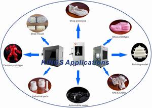 Kings sla600 SLA <span class=keywords><strong>3D</strong></span> máy in 600*600*400mm Độ chính xác cao công nghiệp SLA Laser lớn <span class=keywords><strong>3D</strong></span> máy in - Product Image 6
