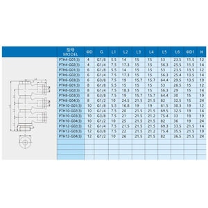 ข้อต่อลมแบบเร็ว Xingyi Technology รุ่น PTH4 6 8 10 G1 8 1 4 3 8 1 2 แบบมุมฉากและแบบตรง สำหรับท่อ PU - Product Image 1