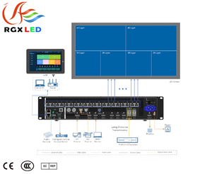 Contrôleurs d'affichage LED Novastar VX2000pro avec processeurs vidéo Novastar VX2000 Pro Synchronisation de scène de Noël 360Hz - Product Image 6