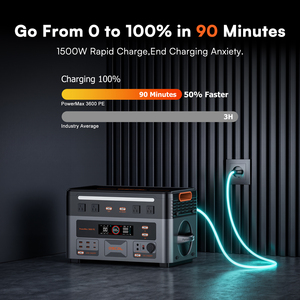 ระบบโซลาร์เซลล์ออฟกริด MPPT พร้อมรีโมทคอนโทรล แบตเตอรี่ LiFePO4 2016Wh 3600W สถานีไฟฟ้าพกพา เครื่องกำเนิดไฟฟ้าพลังงานแสงอาทิตย์ ใช้ในยามฉุกเฉิน ใช้ได้กับรถยนต์ - Product Image 4