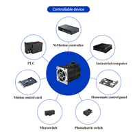 Moteur servo intelligent intégré NiMotion PSMP1301K5B IP65 48V 1500W 3000RPM 4.78N.m STO 17 bits EtherCAT/CANopen/RS485