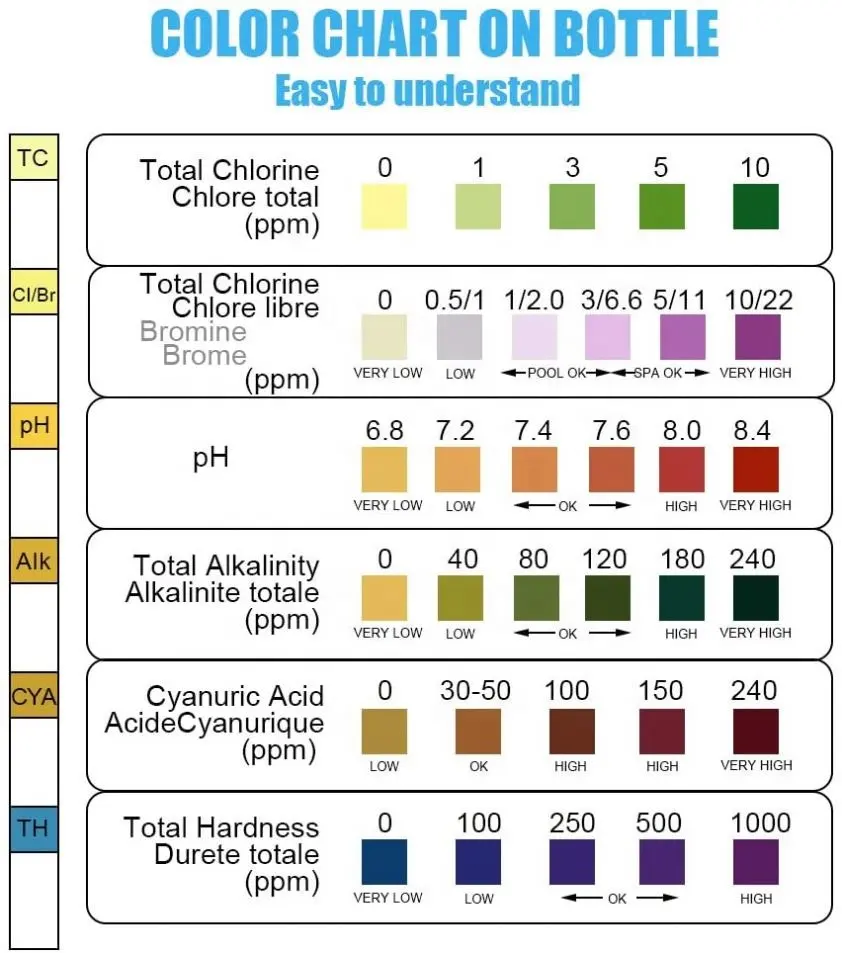 Cheap 6 in 1 Aquarium Test Strips PH Total Chlorine Free residual chlorine Hardness Test Paper