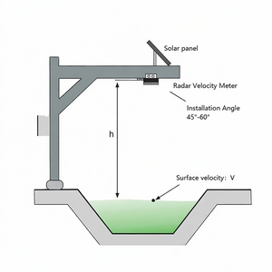 Mesure de débit par radar sans contact, radar de mesure de vitesse RS485 - Product Image 6