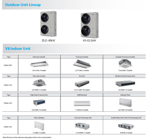 Condenseur VRF à Inverter DC à Décharge Latérale Midea V8 EasyFit 40~61.5kW, Pompe à Chaleur EVI R410A, Mince et Transportable par <span class=keywords><strong>Ascenseur</strong></span> - Product Image 4