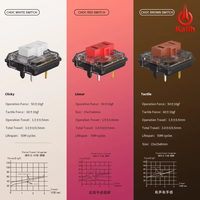 Sakelar Mekanik Kailh CHOC Ultra Tipis 15x15x8mm, Gaya Operasi 50gf untuk Keyboard RGB Portabel Profil Rendah, Produksi Massal