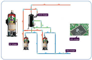 Aire Acondicionado Multifunción HVAC, Calefacción y Refrigeración Todo en Uno, Tipo Multi-Split, Aire Acondicionado DC Split VRF VRV S - Product Image 4